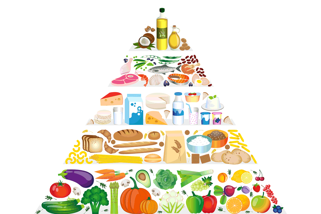 LogMeal-API: detecció de grups d’aliments
